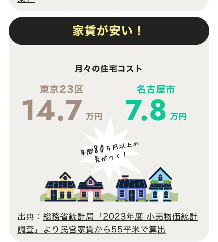 レス3番の画像1